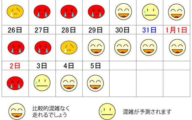 首都高が作成した年末年始の渋滞予測カレンダー