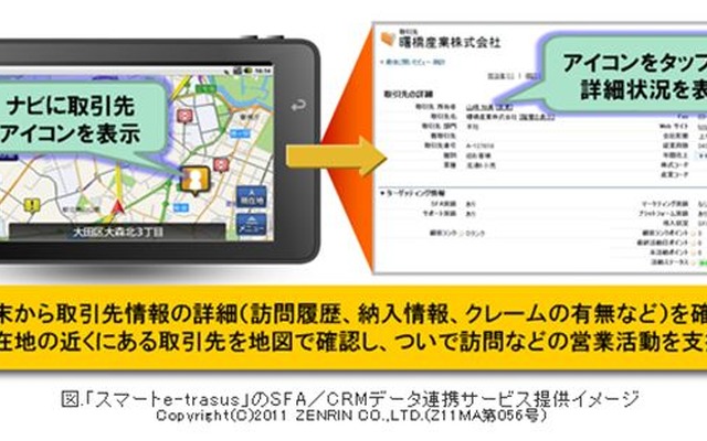 日立ソリューションズ、スマートe・イートラサス CRM/SFAデータ連携サービス