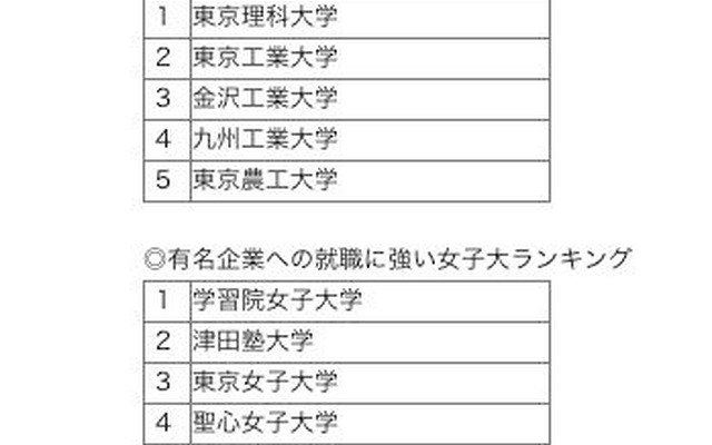 ランキングの例 