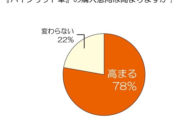 トレンド総研調査
