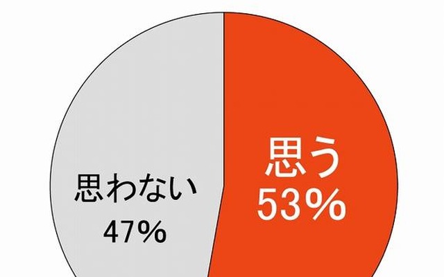 『カセットこんろ』を使うことは節電になると思いますか？