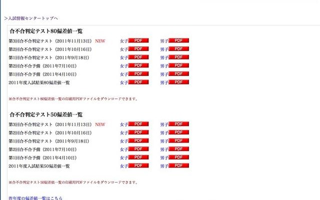 第3回合不合判定テスト 偏差値一覧