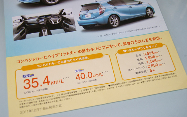 トヨタの新型コンパクトハイブリッド「アクア」の燃費が判明。JC08モードで35.4km/リットル、10・15モードで40km/リットルとなる。