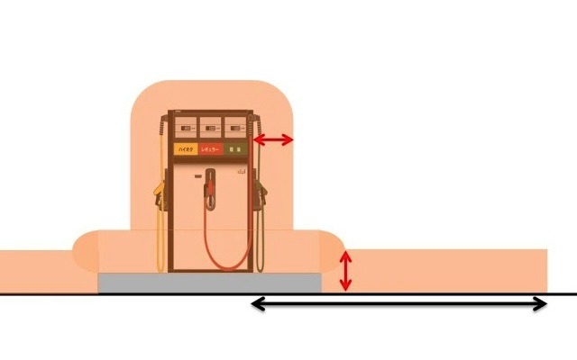 可燃性蒸気の滞留するおそれのある範囲