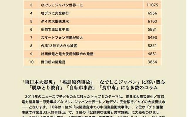 ジュニア・ジャーナリスト大賞「子どもが選ぶ重大ニュース」