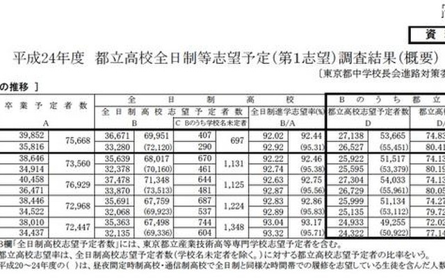志望率の推移