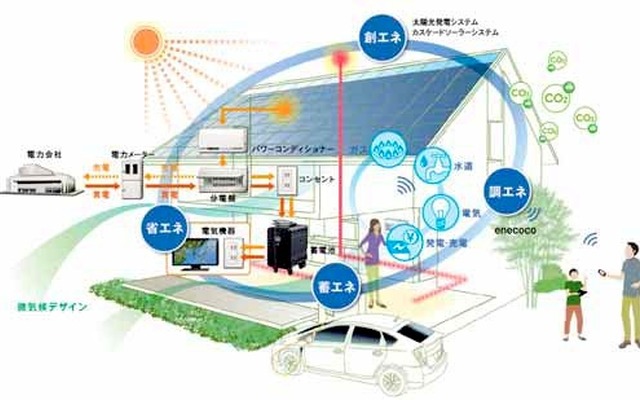 「M-SMART MODEL」全体イメージ
