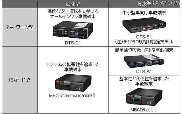 富士通の車載ステーション