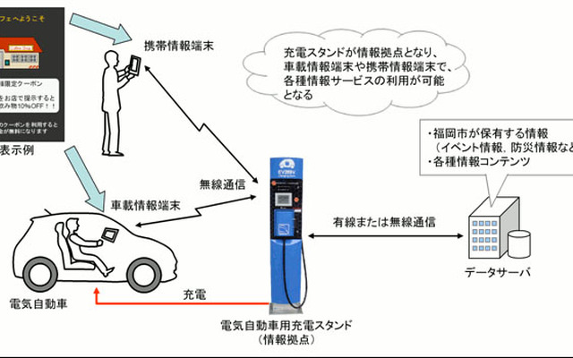 九州電力とデンソーによる情報配信サービスのシステム概要