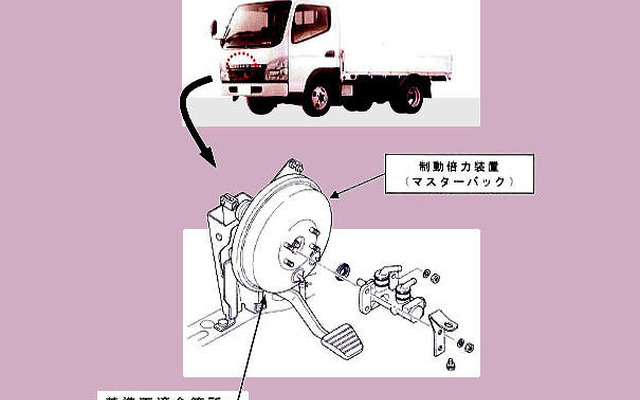 【リコール】ブレーキを踏んでいても動く…三菱ふそうキャンター／ガッツ