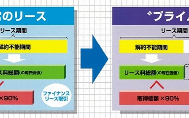 プライム
