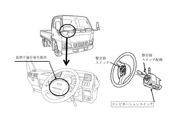 改善箇所説明図