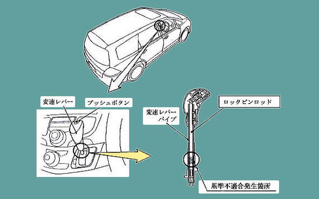 【リコール】新型ホンダ・オデッセイなど約7万台