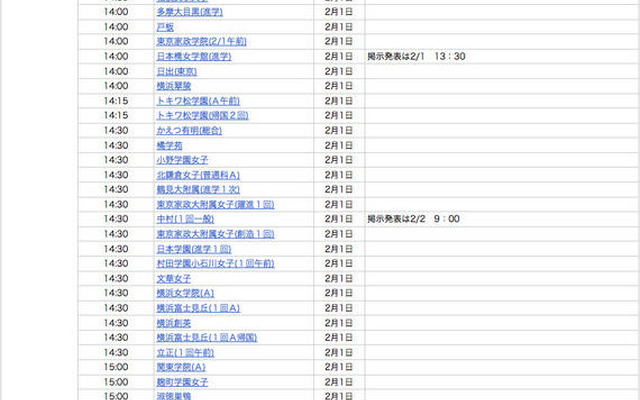インターネット合格発表校（四谷大塚）