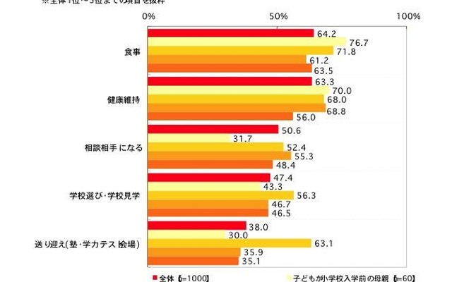 子どもの受験において、どのように応援しているか（複数回答形式）