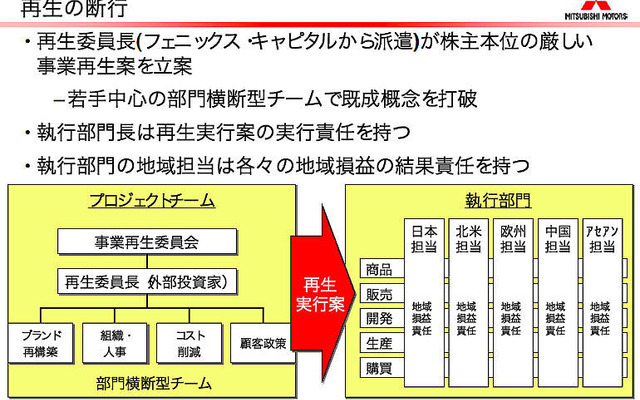 【三菱再建計画】日産をお手本に