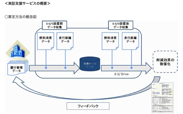 日本エコサポーターのサービス概要