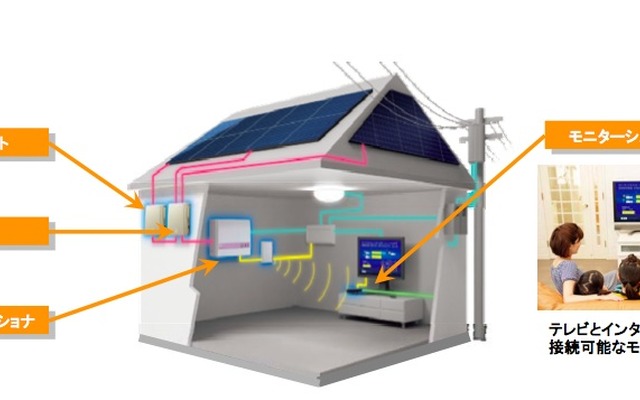 IDEC、太陽光発電システムにおける電力マネジメント事業へ参入