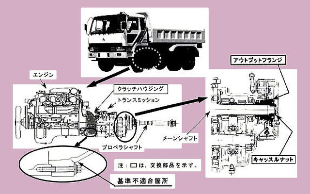 【リコール】三菱ふそうが新たな届け出