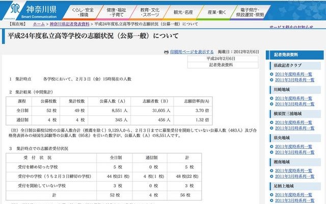 平成24年度私立高等学校の志願状況（公募一般）について