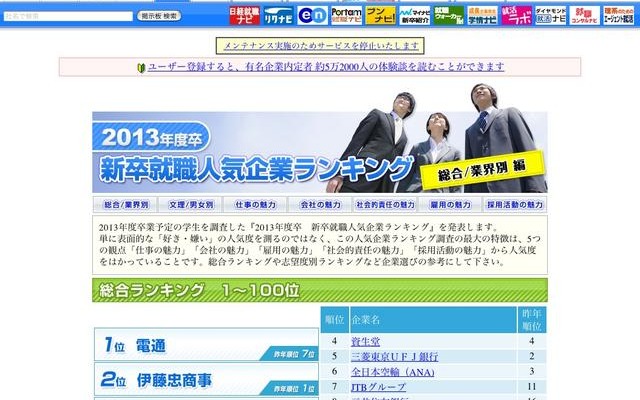 2013年度卒 新卒就職人気企業ランキング