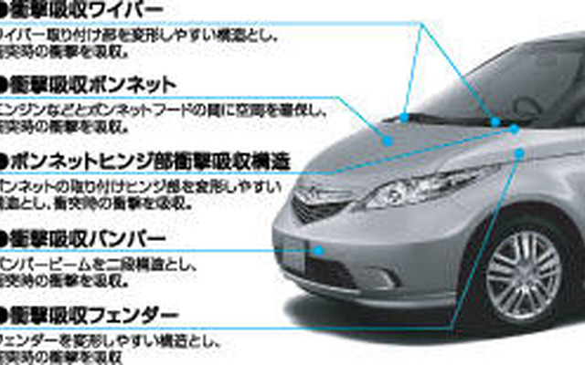 【株価】衝撃緩和ボンネット…ホンダ続伸