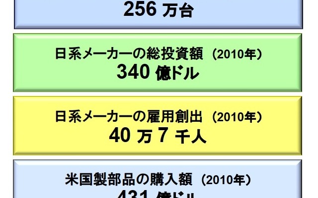 日本のTPP参加は米国にとっても利益をもたらす