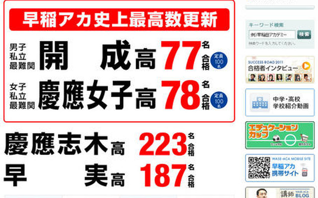 早稲田アカデミー 2012年度 高校入試結果速報