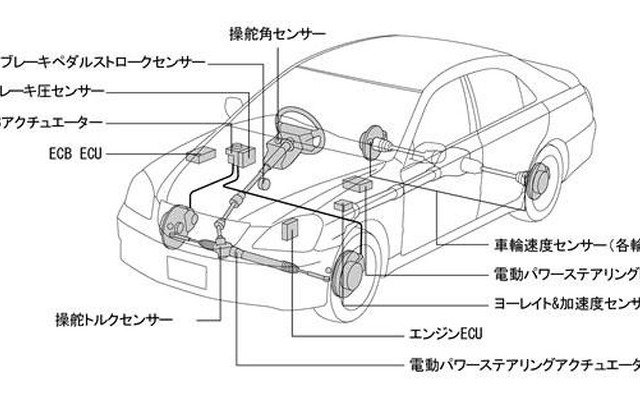 トヨタ、VDIMを開発…ブレーキとエンジンを統合制御する安全技術