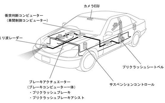 カメラを使って衝突予測や、車線逸脱防止アシスト…トヨタ