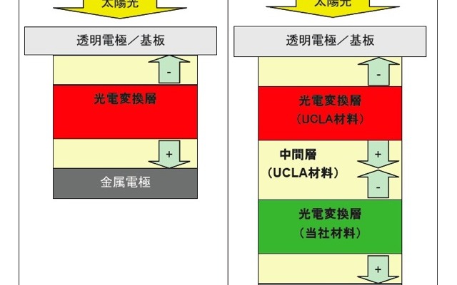 単セル、タンデムセルの構造