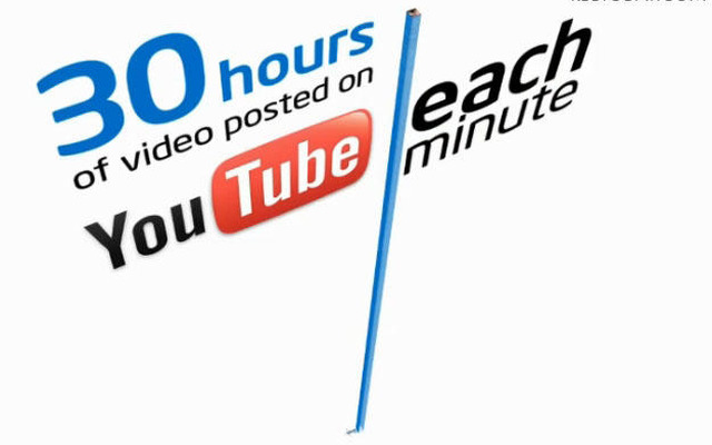 ネットワークには日々、毎分30時間視聴相当のビデオがアップロードされている（インテルイメージ動画より）