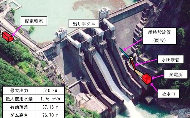 出し平発電所（仮称）の概要