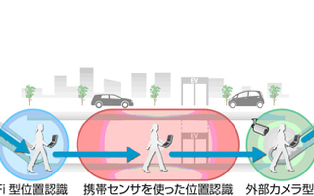 高精度位置認識技術の利用イメージ