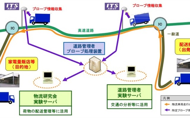 実証実験のイメージ