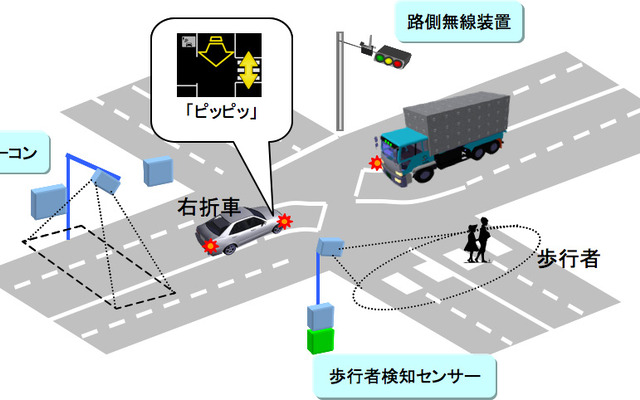 トヨタ、インフラ協調型安全運転支援システムに参画