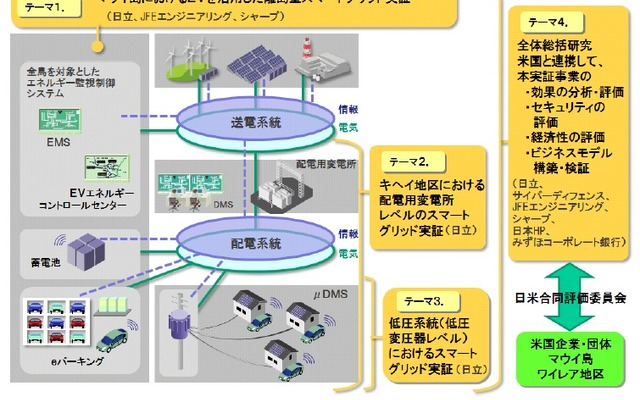 マウイ島での実証実験イメージ