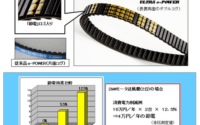 ウルトラ e-POWERの概要