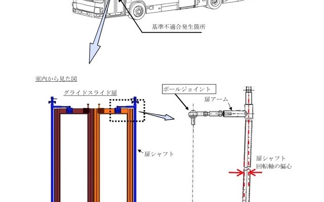改善箇所説明図（1）