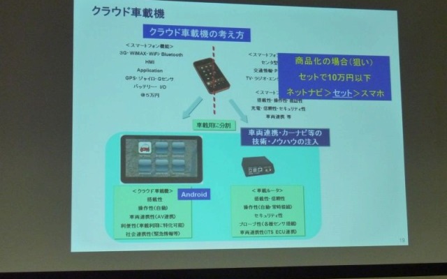 スマートフォンITS協議会 Android車載機の概念