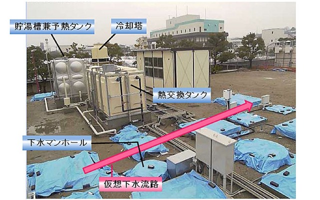下水熱利用・融通技術　実証試験設備