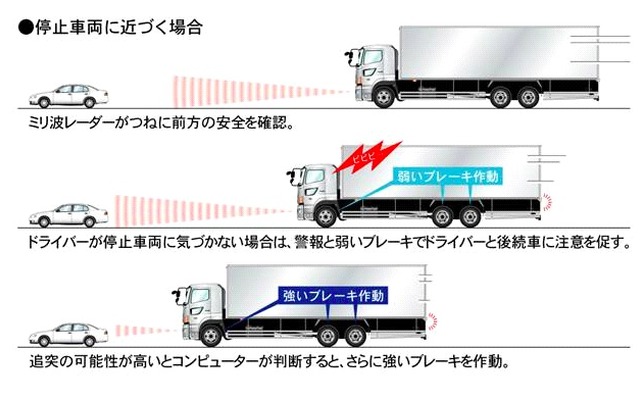 国交省、トラックのプリクラ装着を義務化