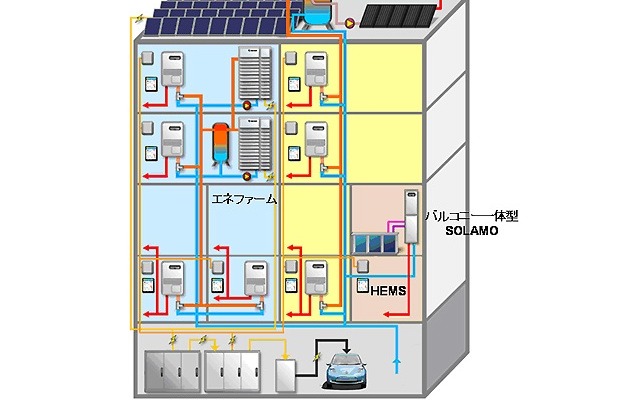 実証試験におけるエネルギーシステムの概要