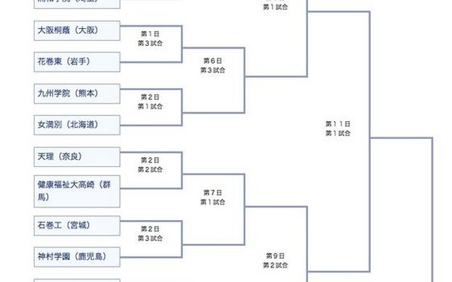組み合わせ