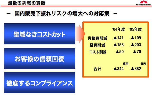 【三菱再建計画】達成のために追加施策