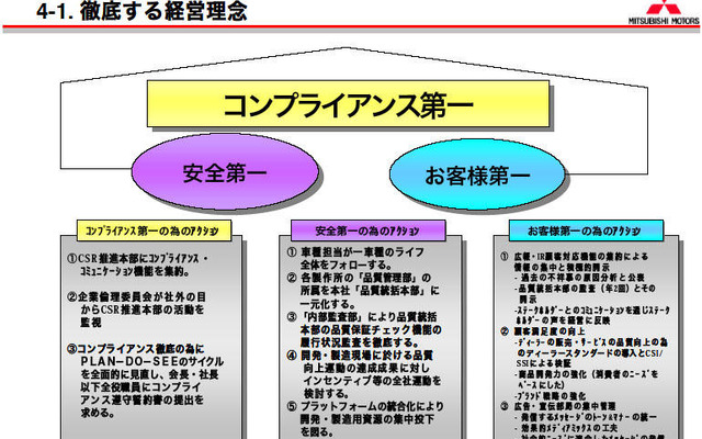 【三菱再建計画】全役員と社員が法を遵守すると誓約書