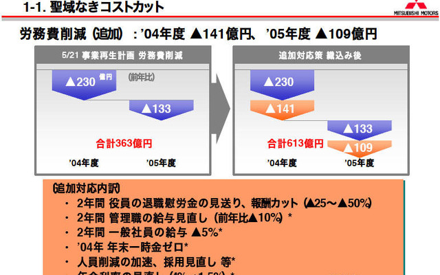 【三菱再建計画】責任はとってもらいましょう