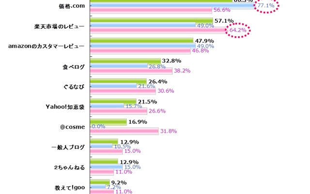 ステルスマーケティングに関する意識調査
