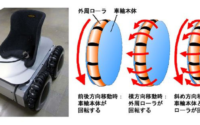 京都大学の小森雅晴准教授が開発した未来型の乗り物『Permoveh（Personal Mobile Vehicle）』