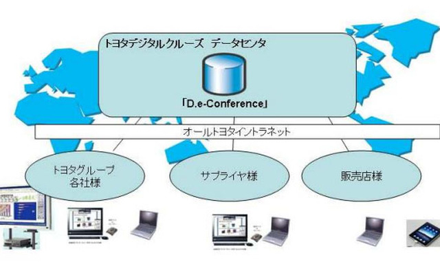トヨタデジタルクルーズ クラウド型遠隔会議サービス「D.e-Conference」（仮称）サービスイメージ